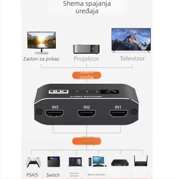 8K prekidač s 3 ulaza i 1 izlaz, HDTV verzija 2.1; Linux podrška; rezolucija 3840x2160; daljinsko buđenje; upravljanje napajanjem; za videokonferencije
