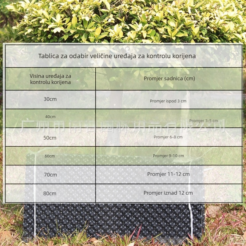 Kontejner za kontrolu korijena - PVC materijal, prozračnost vlage za rast biljaka - Brend South Valley