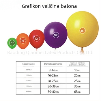 Lateksni okrugli balon, 1.8 g, bez uzorka, bez loga