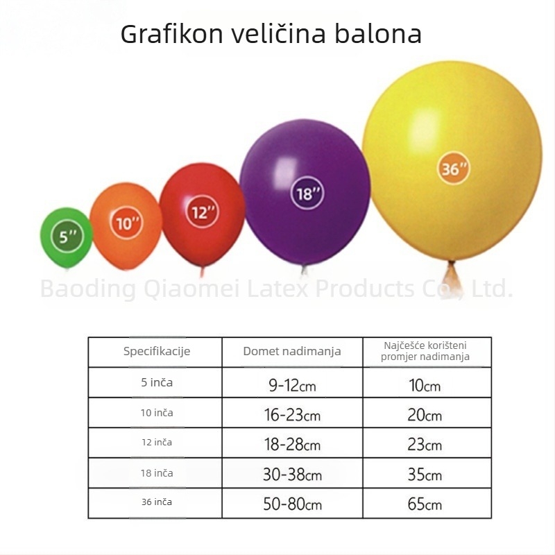 Lateksni okrugli balon, 1.8 g, bez uzorka, bez loga