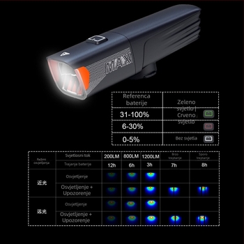 Bežični prednji svjetlosni sklop za bicikl s daljinskim upravljačem, prebacivanje između daljinskog i bliskog svjetla, vodootporna, punjiva — HONG TU SHENG