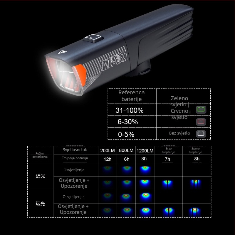 Bežični prednji svjetlosni sklop za bicikl s daljinskim upravljačem, prebacivanje između daljinskog i bliskog svjetla, vodootporna, punjiva — HONG TU SHENG