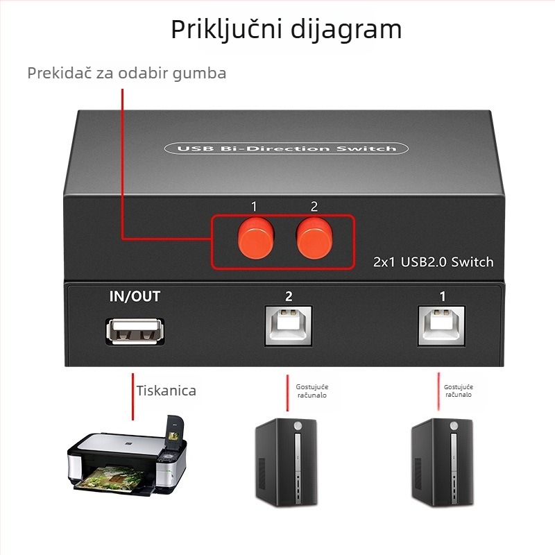 USB prekidač za dijeljenje pisača, 24-portni, 2 ulaza–4 izlaza, ABB-UM201, Hiroshi — OEM dostupan; podržava jedinstvenu distribuciju