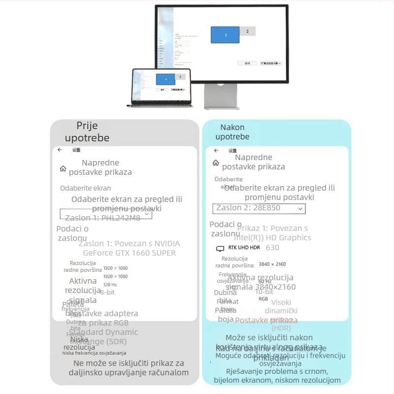 Type-C virtualni zaslonski adapter — 4K rezolucija, Windows 7 kompatibilno, daljinsko buđenje nije podržano, upravljanje napajanjem nije podržano