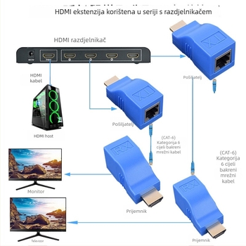 HDMI extender preko RJ45, 30 m, 1080p, HDMI prijenos RJ45, model IMX413