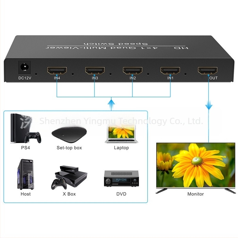 HDMI 4x1 prekidač, 1080P, model YMG141BM, upravljanje napajanjem podržano, daljinsko buđenje nije podržano