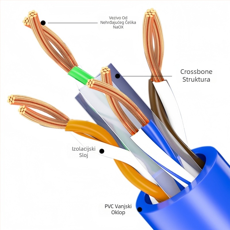 Cat6 mrežni kabel s RJ-45 priključkom za usmjerivač, 1 Gbps, čisto bakreno