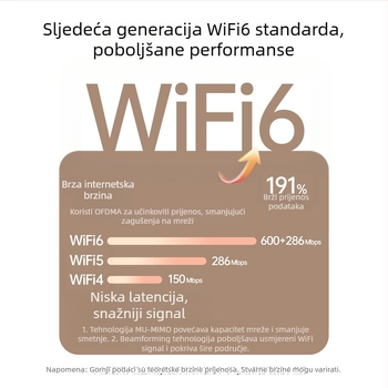ATX-900 USB Wi-Fi adapter, dvopojasni 2.4-5 GHz, 1200 Mbps, 802.11ac/b/g/n