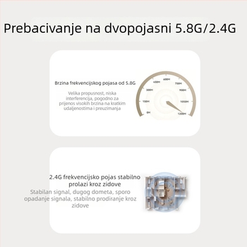 ATX-900 USB Wi-Fi adapter, dvopojasni 2.4-5 GHz, 1200 Mbps, 802.11ac/b/g/n