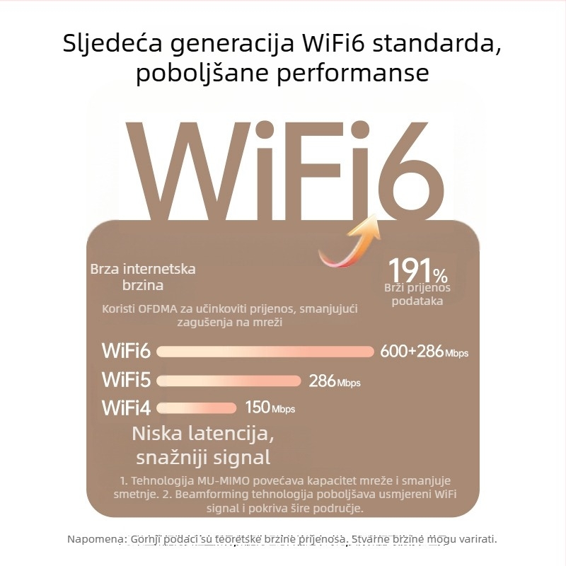 ATX-900 USB Wi-Fi adapter, dvopojasni 2.4-5 GHz, 1200 Mbps, 802.11ac/b/g/n