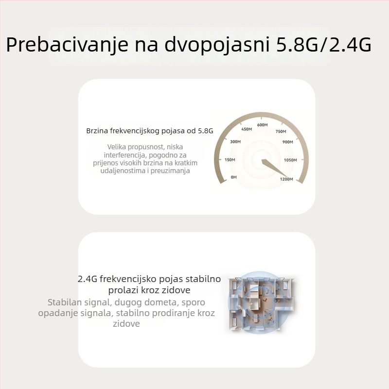 ATX-900 USB Wi-Fi adapter, dvopojasni 2.4-5 GHz, 1200 Mbps, 802.11ac/b/g/n