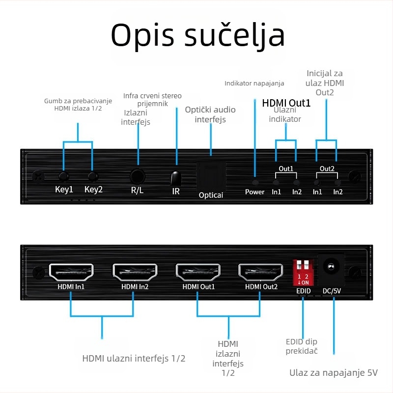 Unnlink HDMI matrica preklopnik/splitter 2x2 s audio izlazom, model 1330, podrška 4K