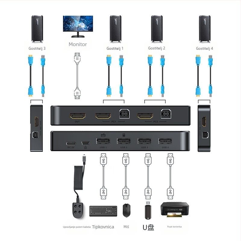 KVM prekidač MT-KH4, 4-port HDMI, 4K@30Hz, povratna kompatibilnost