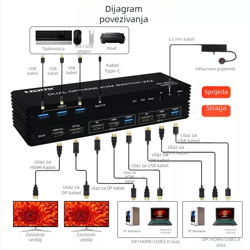KVM prekidač za dvije ploče, 2-in-2-out HDMI/DP, dijeljena tipkovnica i miš, model IMX-HDP22, rezolucija 7680x4320, kabel 10 m