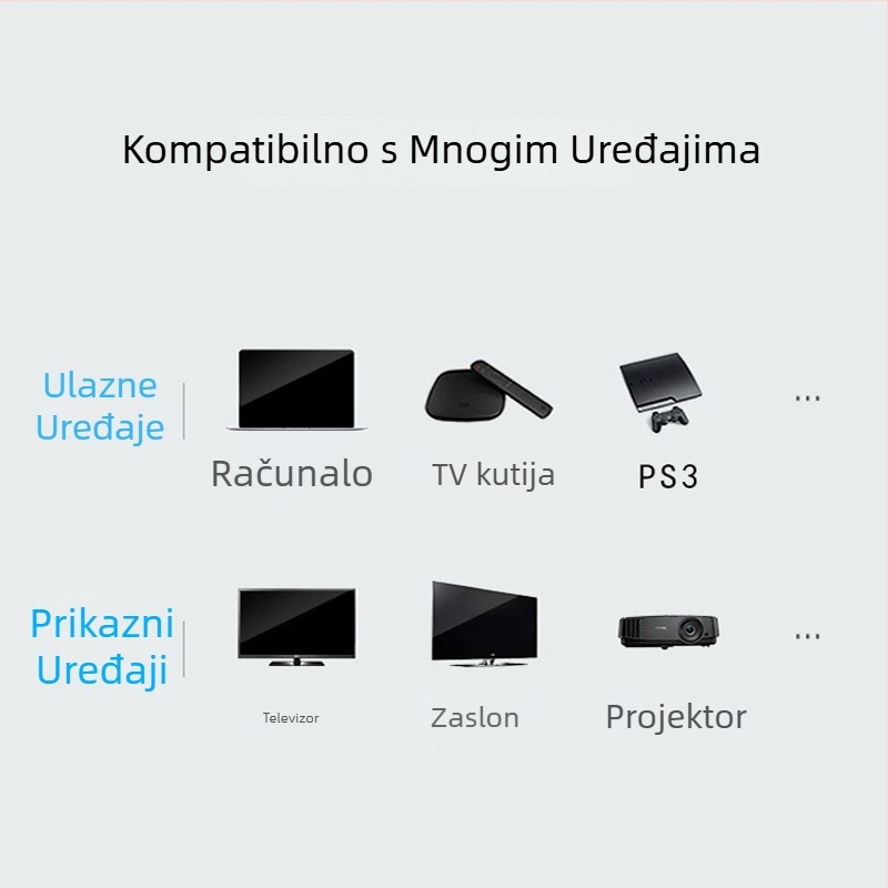 HDMI prekidač i razdjelnik, 1 ulaz/4 izlaza, 4K/1080P, daljinsko buđenje, model A126