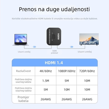 HDMI prekidač, 2 ulaza / 1 izlaz, podrška 8K i 4K/60Hz, daljinsko buđenje, 1-godišnje jamstvo