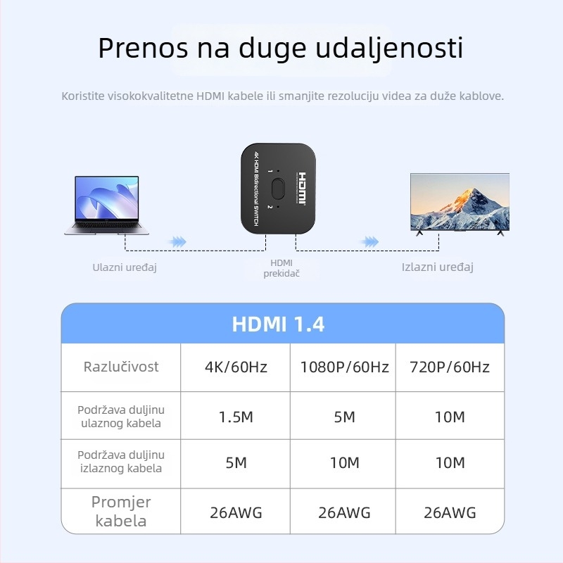 HDMI prekidač, 2 ulaza / 1 izlaz, podrška 8K i 4K/60Hz, daljinsko buđenje, 1-godišnje jamstvo