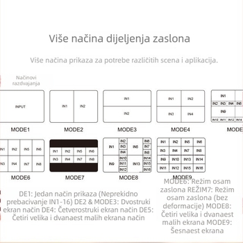 HDMI 16-portni preklopnik, 16 ulaza u 1 izlaz, 1920×1080@60Hz, kabel 1 m, upravljanje napajanjem