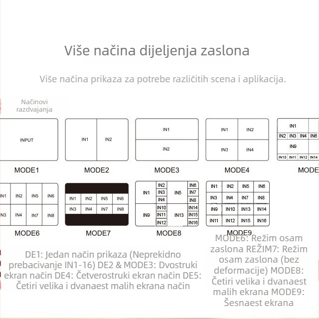 HDMI 16-portni preklopnik, 16 ulaza u 1 izlaz, 1920×1080@60Hz, kabel 1 m, upravljanje napajanjem
