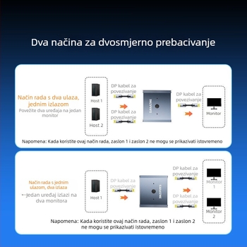 DisplayPort dvostrani prekidač SAMZHE SZ-QHP82 – univerzalna kompatibilnost, rezolucija 1920x1080, za videokonferencije