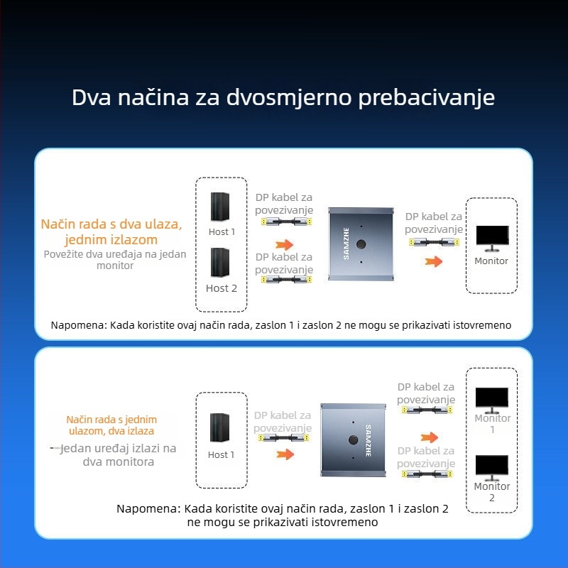 DisplayPort dvostrani prekidač SAMZHE SZ-QHP82 – univerzalna kompatibilnost, rezolucija 1920x1080, za videokonferencije