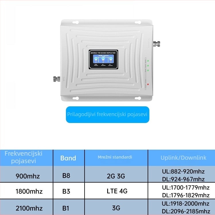 Unutarnji ponavljač signala GSM/DCS/WCDMA, frekvencije 900/1800/2100/2600 MHz, pokrivenost 500 m², model S3GDW-BHZ, marka Grand