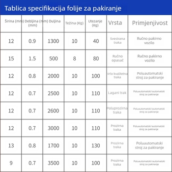 PP ambalažna traka za poloautomatne i potpuno automatske strojeve, ljepilo na bazi topljenja, debljina 0,7 mm, napetost pri rastezanju 120 kg