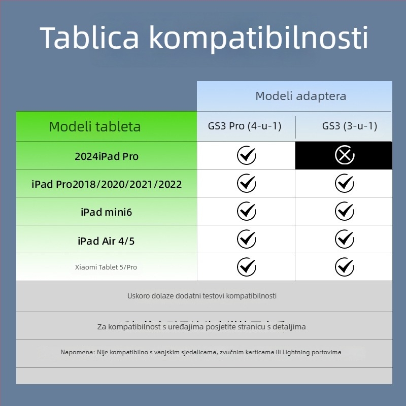 Piva GS3 adapter za Huawei i Xiaomi, USB-C i Mini USB, 3-u-1 brzo punjenje do 60W, s tkanom konstrukcijom
