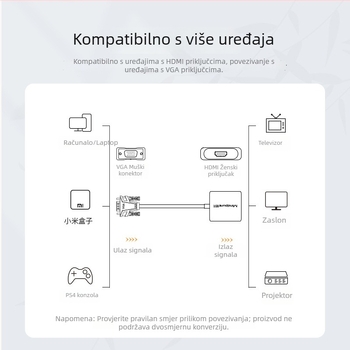 VGA na HDMI pretvarač, adapter, 1080p, čip Hongjing ms9288a, Windows 7/8/10/11/xp, modeli Ad031/Ad014, OEM dostupan