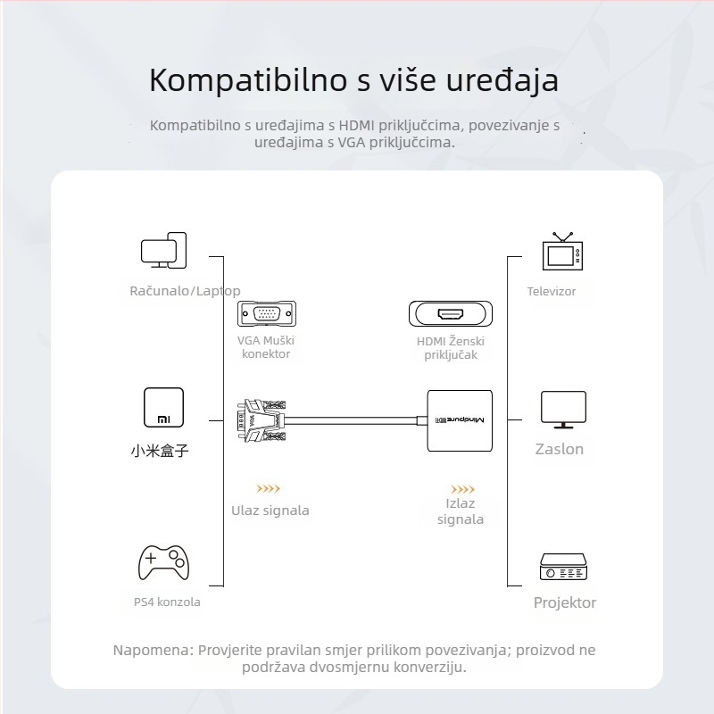VGA na HDMI pretvarač, adapter, 1080p, čip Hongjing ms9288a, Windows 7/8/10/11/xp, modeli Ad031/Ad014, OEM dostupan