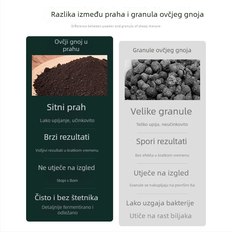 Xinyi Fermentirano organsko gnojivo od ovčjeg stajnjaka – za preradu, gnojivo za tlo za cvijeće i povrće, dodatno hranjenje biljaka