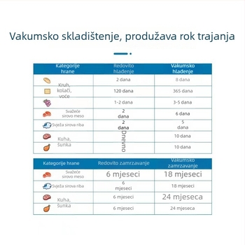 Šarene vaku vrećice za pakiranje hrane za 3D ispis, zatvorene najlonske vrećice, otporne na -60°C do 100°C, sigurne za mikrovalnu pećnicu