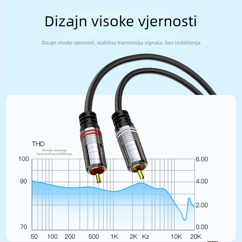 Choseal QS3551 Audio kabel 2RCA muškarac–2RCA muškarac, pozlaćeno bakreno jezgro, dizajn dvostruki lotos, za digitalnu audio opremu