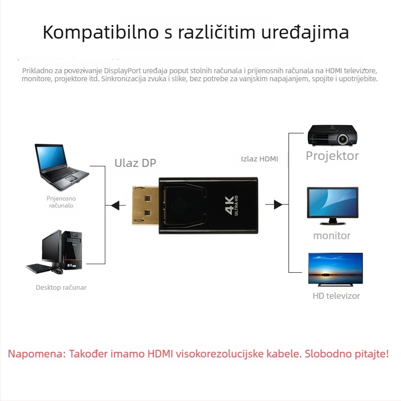 DisplayPort na HDMI adapter, 4K/1080p video konverter