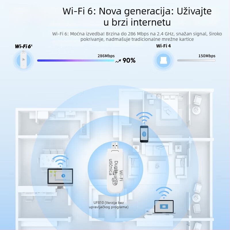 USB bežična mrežna kartica za prijenosna računala – bez upravljačkih programa, 802.11n, 150 Mbps, 2.4 GHz
