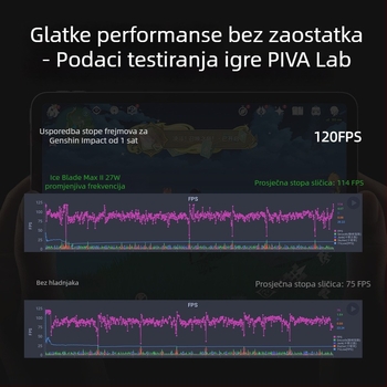 Piva B2MAX druga generacija Ice Blade Max plosni hladnjak — magnetska za igru uživo prijenos, poluvodičko hlađenje, 27W Type-C, 137g