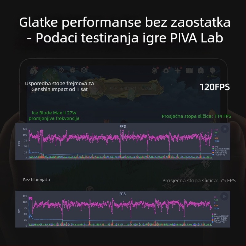 Piva B2MAX druga generacija Ice Blade Max plosni hladnjak — magnetska za igru uživo prijenos, poluvodičko hlađenje, 27W Type-C, 137g