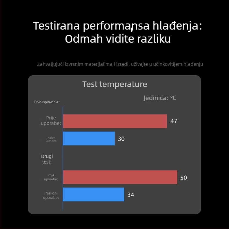 RAM hladnjak DDR3/DDR4/DDR5 — aluminij, tih način hlađenja, veličina 14.5 mm