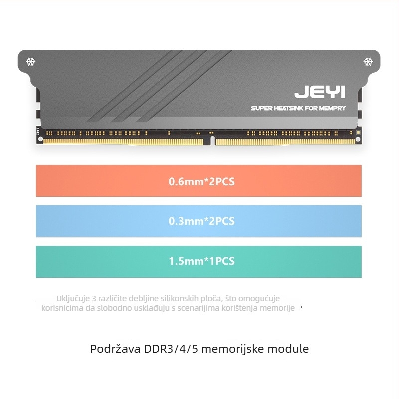 RAM hladnjak DDR3/DDR4/DDR5 — aluminij, tih način hlađenja, veličina 14.5 mm