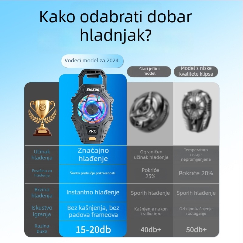 Shisuo termoelektrični stražnji klips hlađenje za mobilne telefone i tablete — Model X1-pro