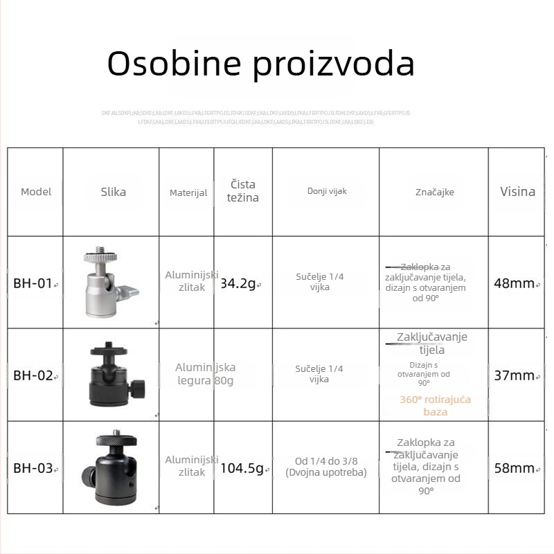 Mini kuglasta glava od aluminijske legure za univerzalni 360° mini stativ, 90° vertikalni nagib, ručna instalacija, opća kompatibilnost