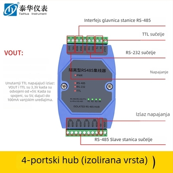 Industrijski RS-485 hub za 2/4/8 kanala s optičkom izolacijom i proširenjem sabirnice, RS-485 repetitor