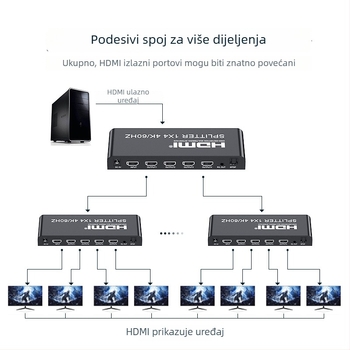 HDMI 2.0 splitter 1x4 sa zvukom i optičkim odvajanjem, 4K60Hz, upravljanje napajanjem