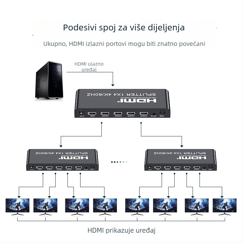 HDMI 2.0 splitter 1x4 sa zvukom i optičkim odvajanjem, 4K60Hz, upravljanje napajanjem