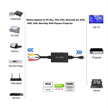 YouHong AV na HDMI pretvarač s kabelom, model Long shell AV to HDTV, 1080P