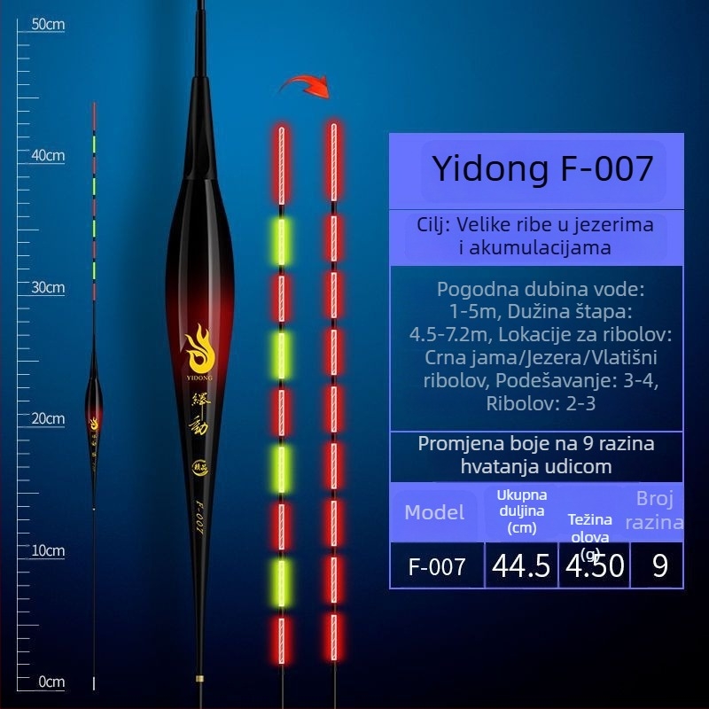 Uspravna ribolovna plutva, kompozitni materijal, plutve za ribolov — Powerful Merchant