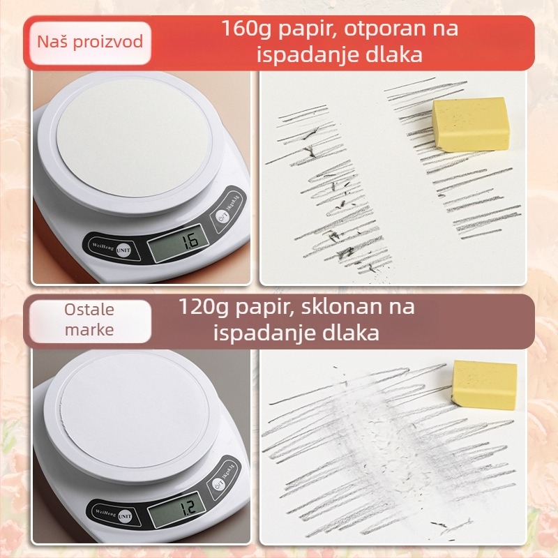 Skic-knjiga za uljnu sliku Four Seasons, model Sjnh-oil painting sketchbook, serija Oil painting sketchbook, 80 listova, papir 80 g/m²