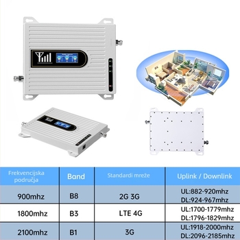 HD1810 Mobilni pojačivač signala 2G/3G/4G/5G, raspon frekvencija 800–2600 MHz, pokrivenost 500 m², dimenzije 28×18×2 cm