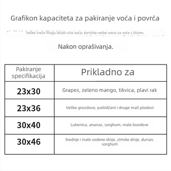 Najlonska mrežasta vrećica za voće – lagana, prozračna; model Fcd-yjj0407; brend Neck strength; višestruka namjena