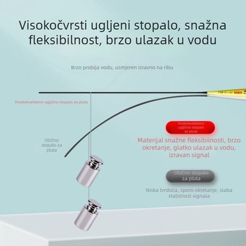 Set plutova za karp ribolov — visoka osjetljivost, vertikalni plutovi, kompozitni materijal, komplet, Giant Fin King
